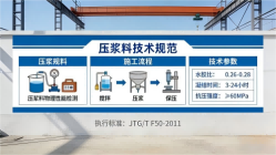 蓬江本地工厂讲解：说一遍公路压浆料和铁路压浆料的区别